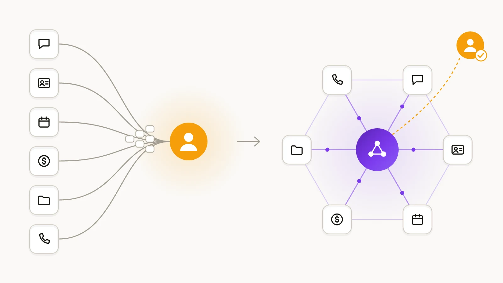 Six business tools all routed through one person, then the same tools connected through one system with a person approving from the side.